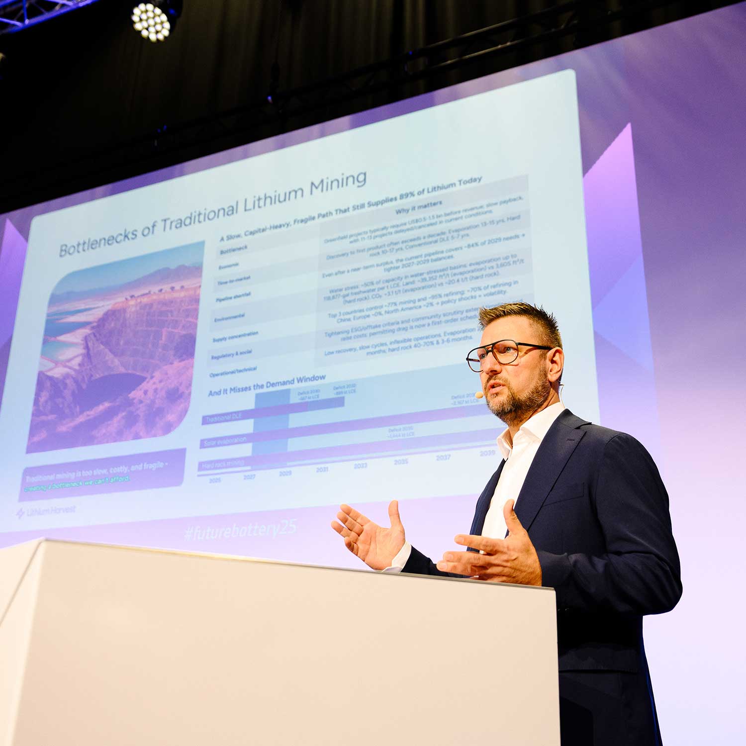 Let Us Talk Sustainable Lithium