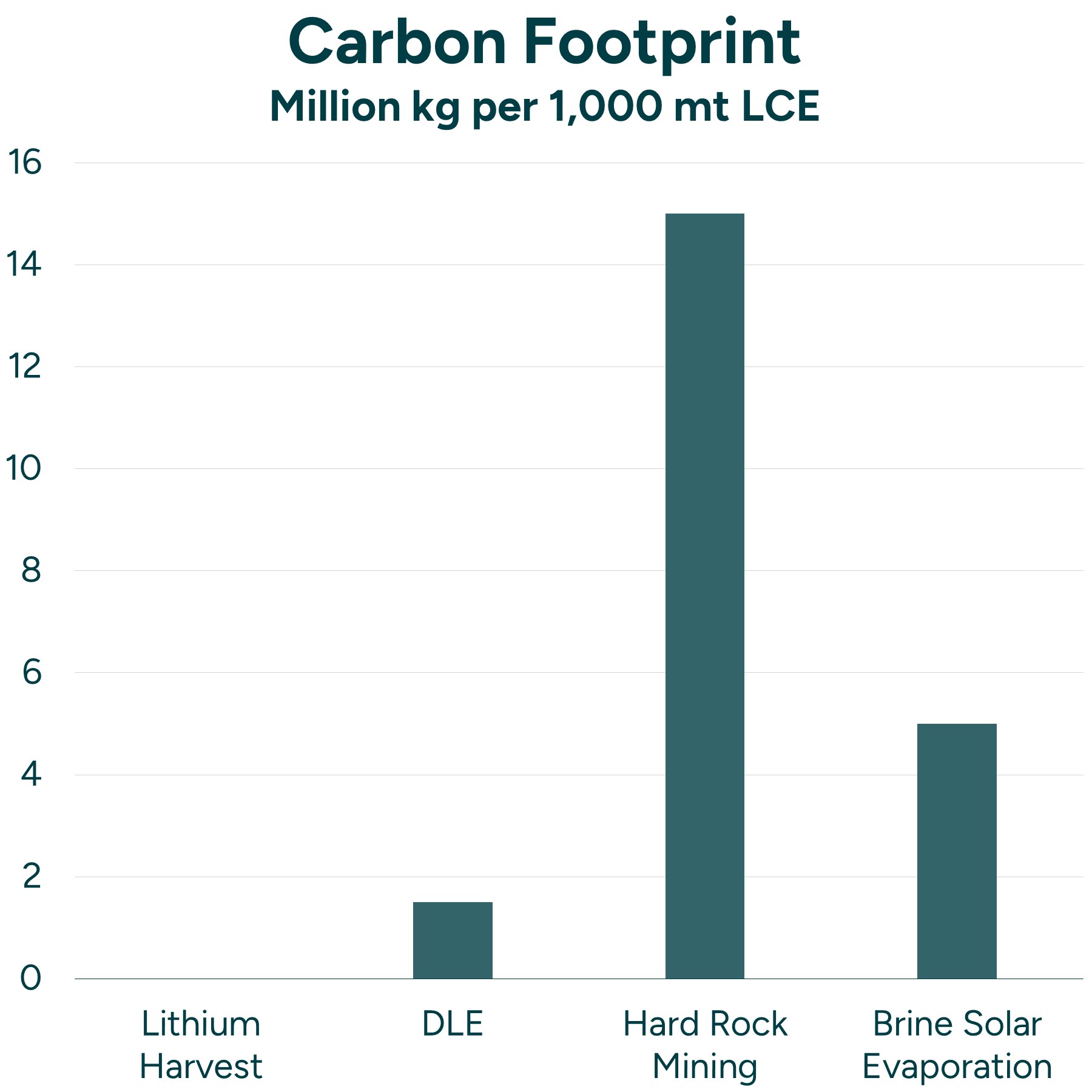 Carbon Footprint Environmental Impact