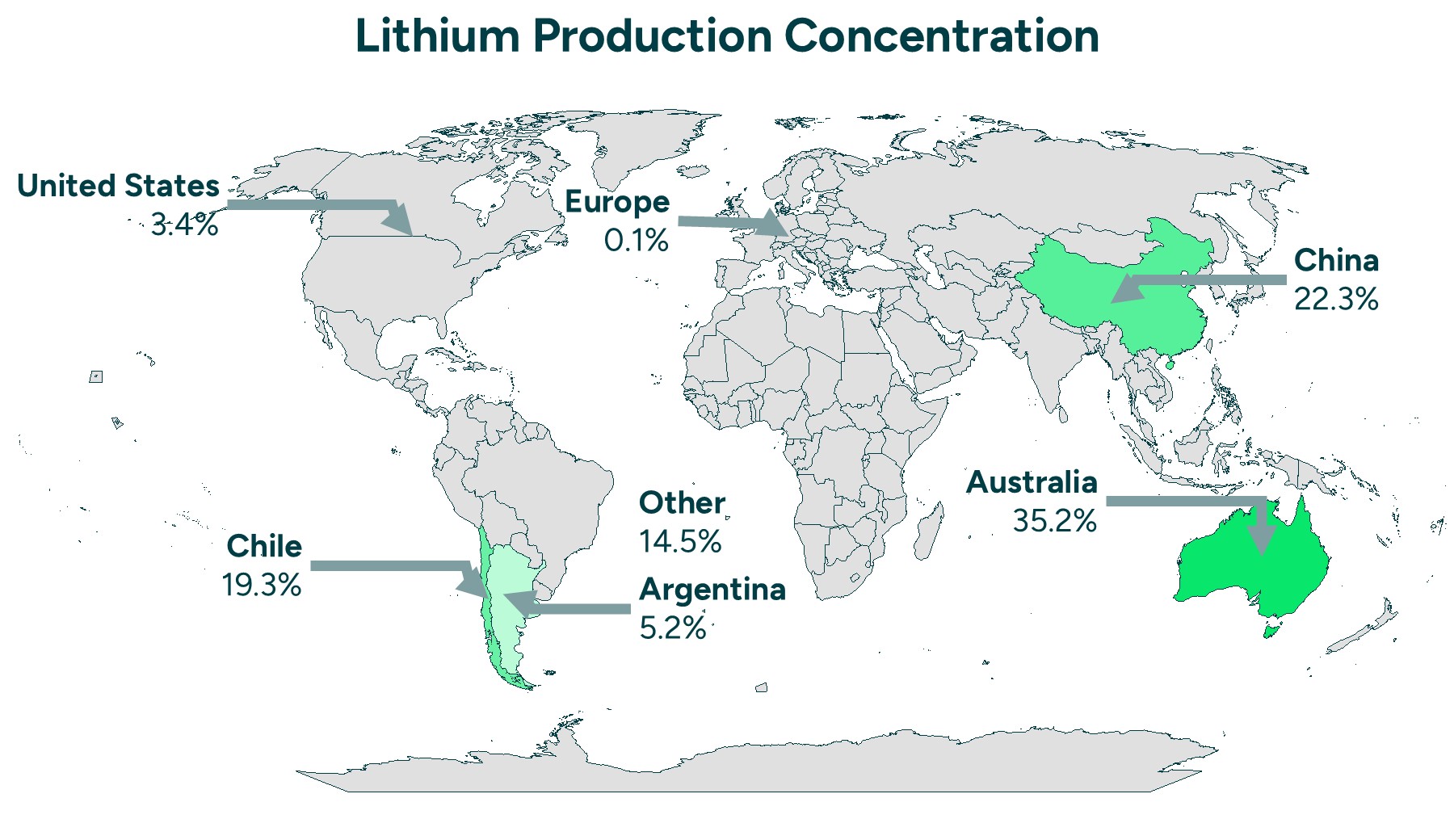 Lithium Production Concentration