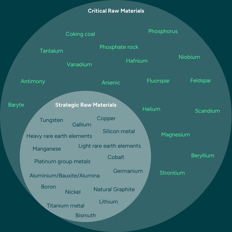 EU Critical Materials