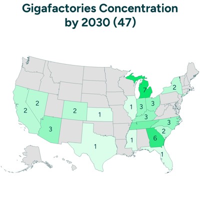 Gigafactories Concentration By 2030