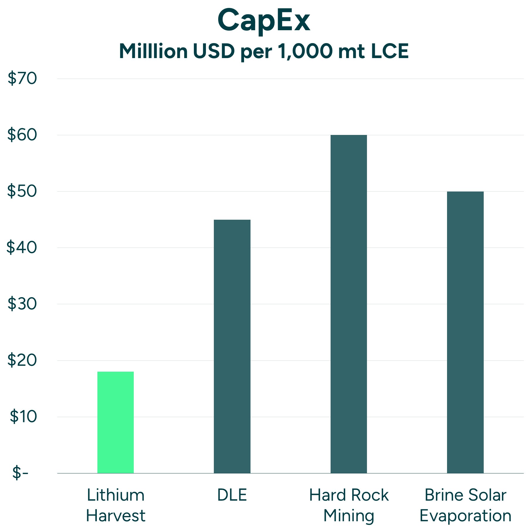 Capex Business Case