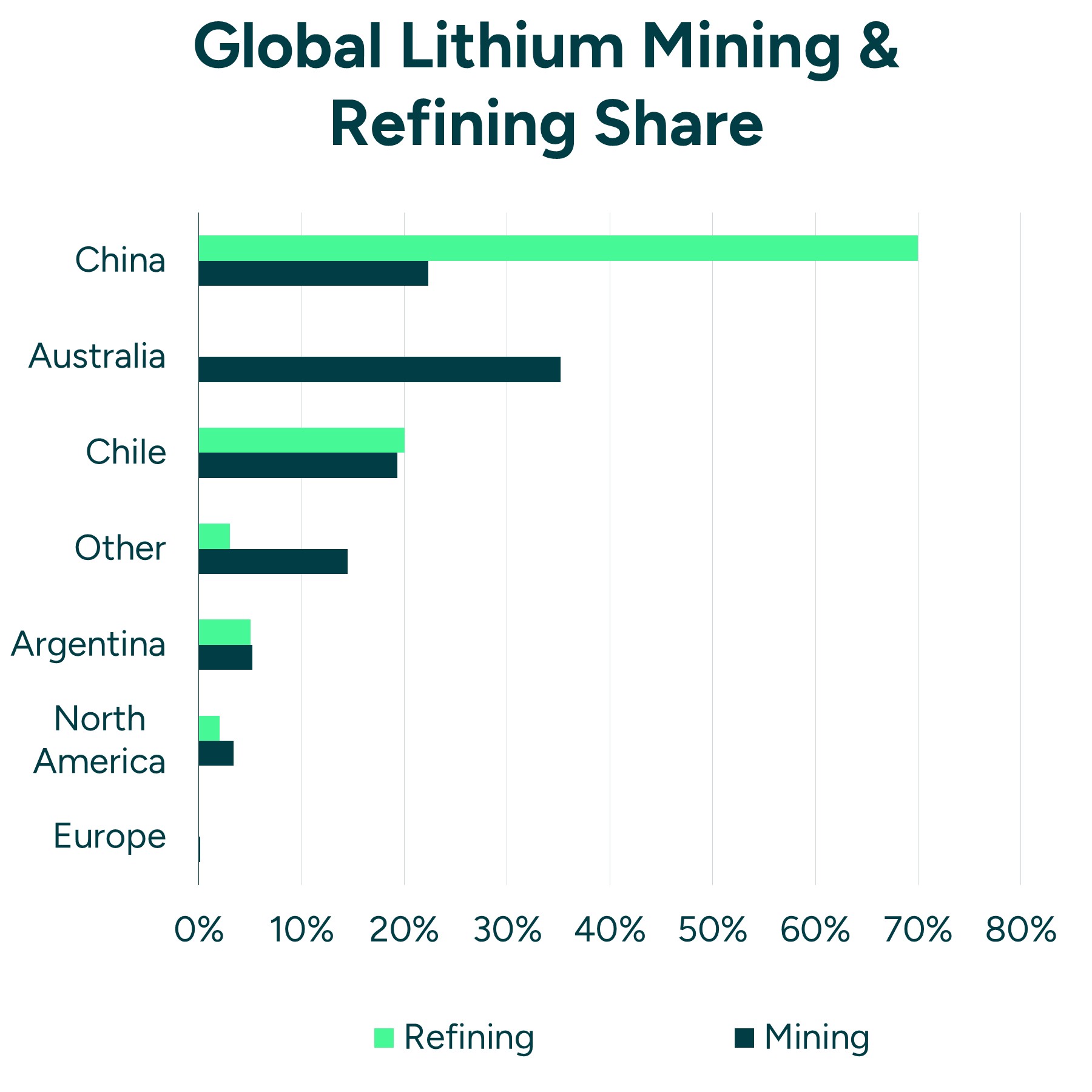 Global Lithium Mining & Refining Share