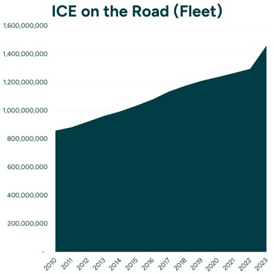 ICE On The Road (Fleet)