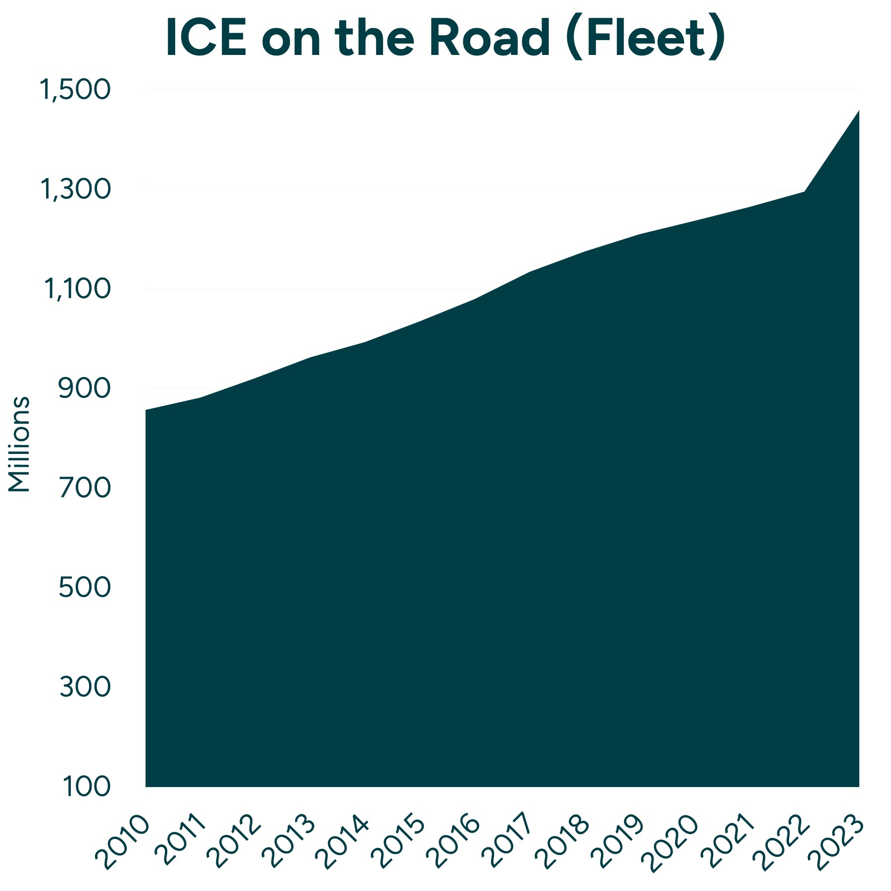 ICE On The Road (Fleet) (1)