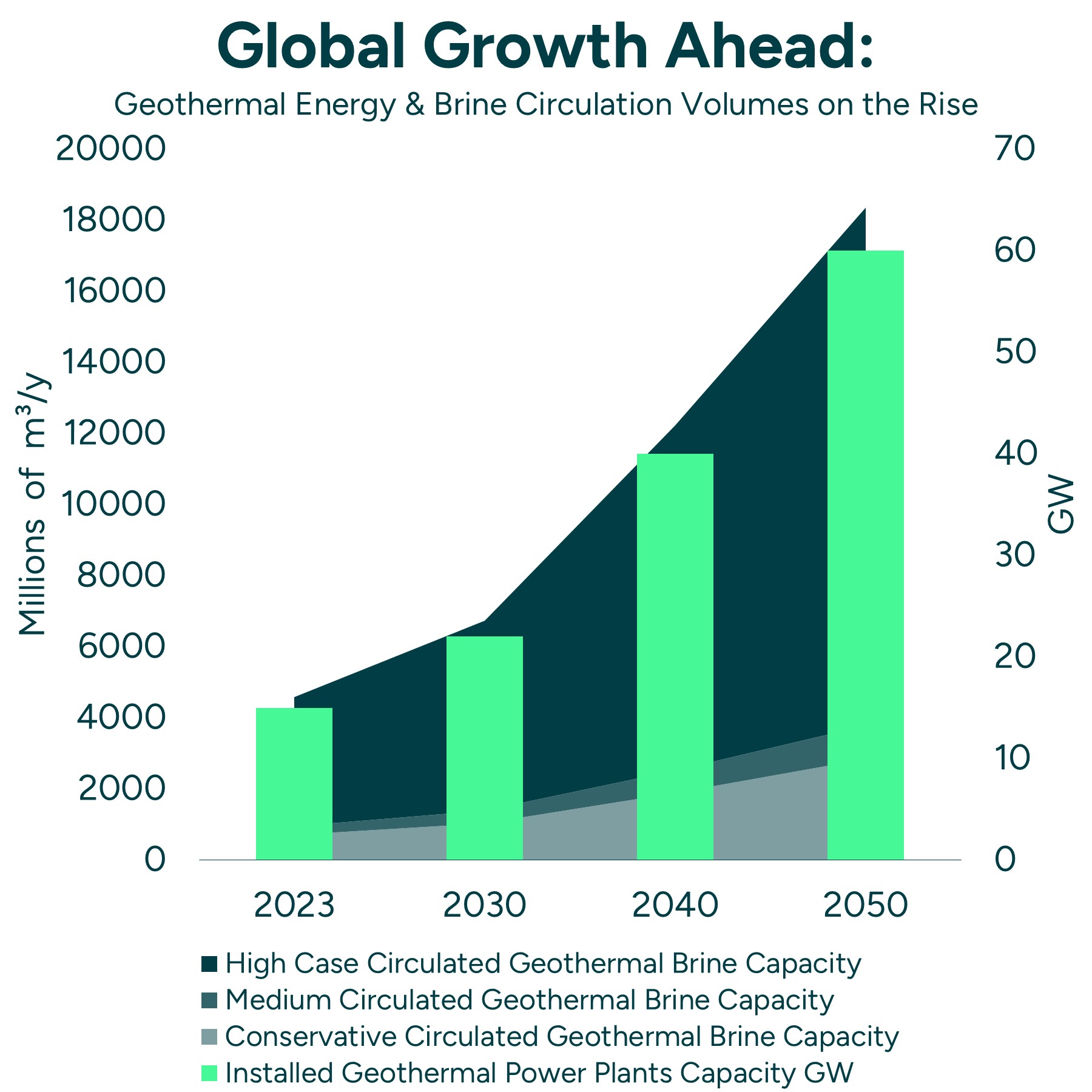 Geothermal Energy & Brine Circulation Volumes On The Rise