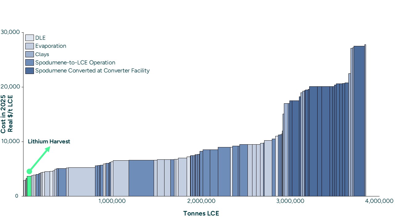 Opex Comparison
