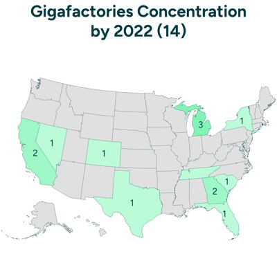 Gigafactories Concentration By 2022